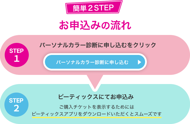 簡単２STEPお申込みの流れ　STEP1、パーソナルカラー診断に申し込むをクリック、STEP２ピーティックスにてお申込み。ご購入チケットを表示するためにはピーティックスアプリをダウンロードいただくとスムーズです。