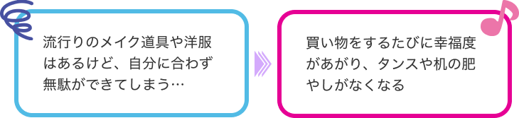 Before:流行りのメイク道具や洋服はあるけど、自分に合わず無駄ができてしまう。After:買い物をするたびに幸福度があがり、タンスや机の肥しがなくなる