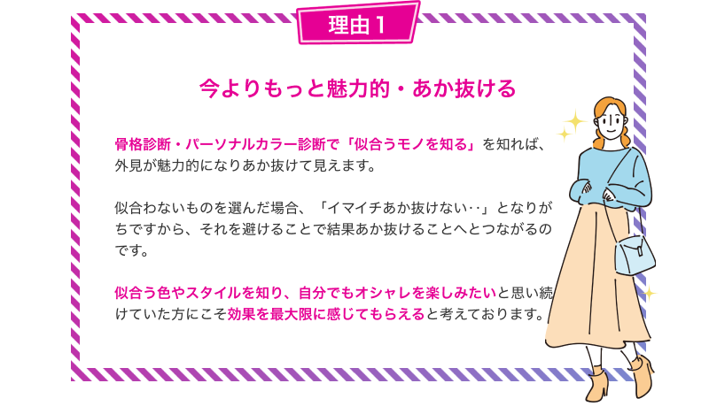 理由１：今よりもっと魅力的・あか抜ける　骨格診断・パーソナルカラー診断で「似合うものを知る」を知れば、外見が魅力的になりあか抜けて見えます。似合わないものを選んだ場合、「イマイチあか抜けない・・」となりがちですから、それを避けることで結果あか抜けることへとつながるのです。似合う色やスタイルを知り、自分でもオシャレを楽しみたいと思い続けていた方にこそ効果を最大限に感じてもらえると考えております。