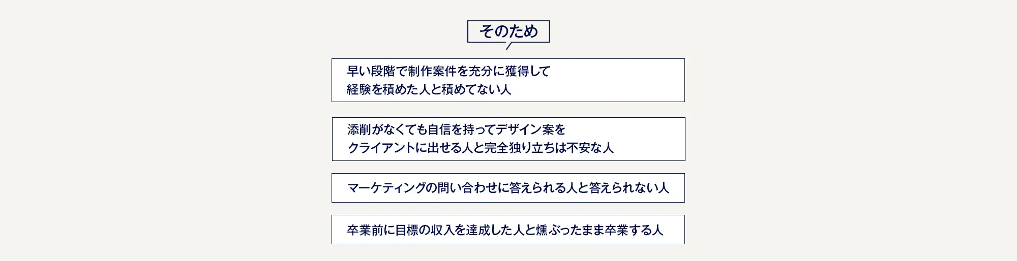 そのため、●早い段階で制作案件を充分に獲得して経験を積めた人と積めてない人●添削がなくても自信を持ってデザイン案をクライアントに出せる人と完全独り立ちは不安な人●マーケティングの問い合わせに答えられる人と答えられない人●卒業前に目標の収入を達成した人と燻ぶったまま卒業する人