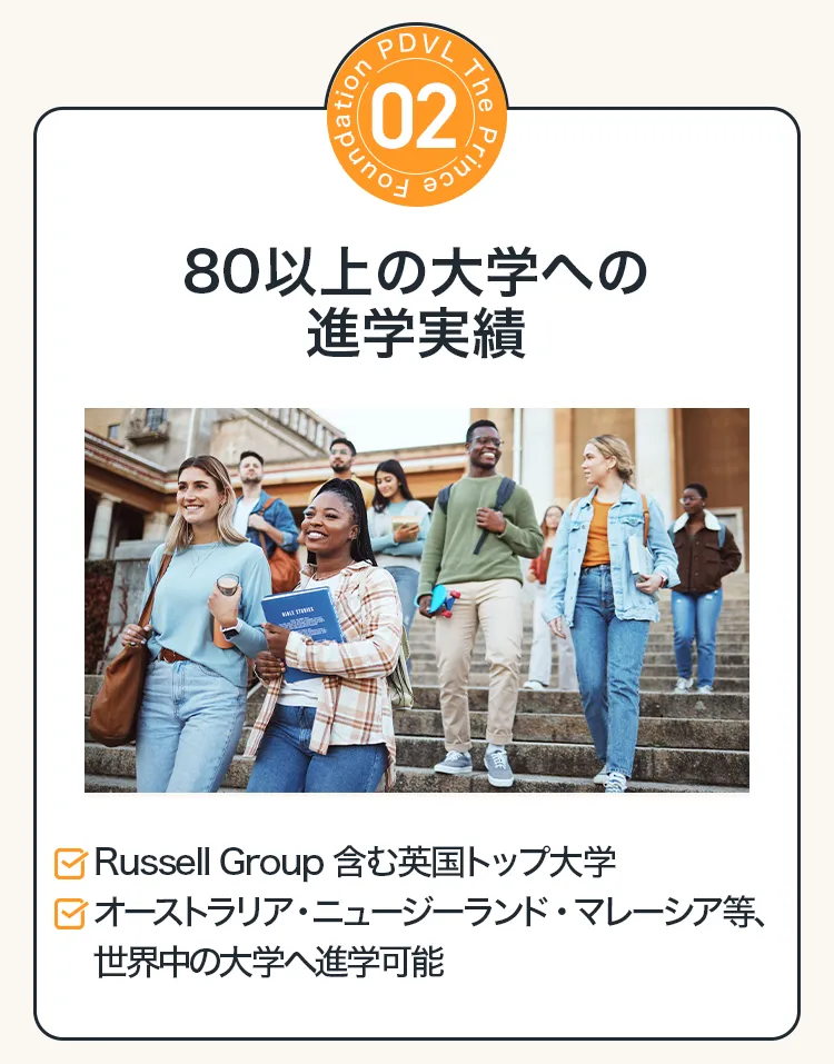 80以上の大学への進学実績