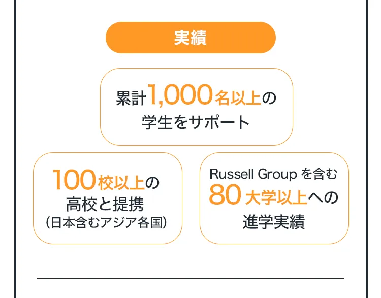 実績