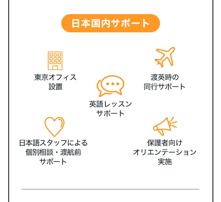 日本国内サポート