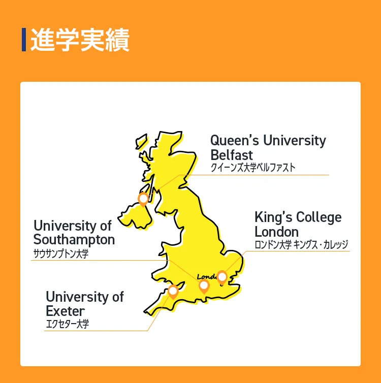 進学実績