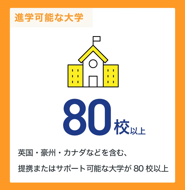 80+ 進学可能な大学